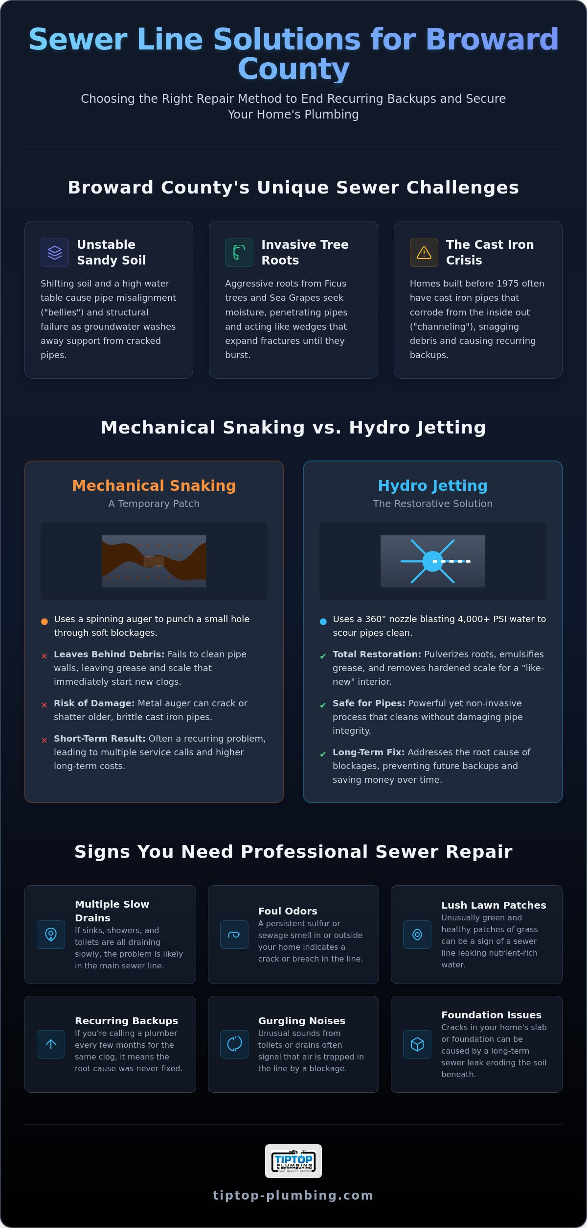 Sewer Line Repair in Broward County: Hydro Jetting vs. Traditional Drain Cleaning