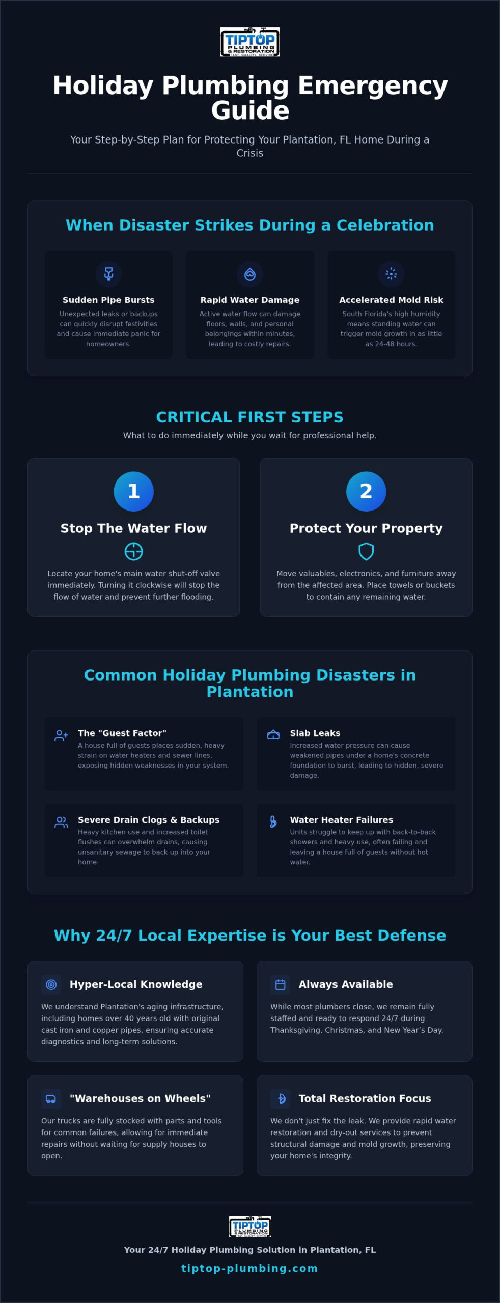 Holiday Plumbing Emergency in Plantation, FL: 24/7 Expert Response