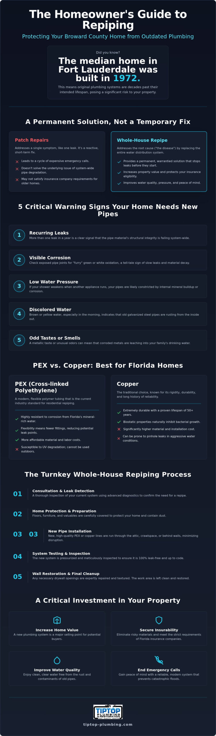 Repiping Services in Broward County: The Complete 2026 Homeowner’s Guide