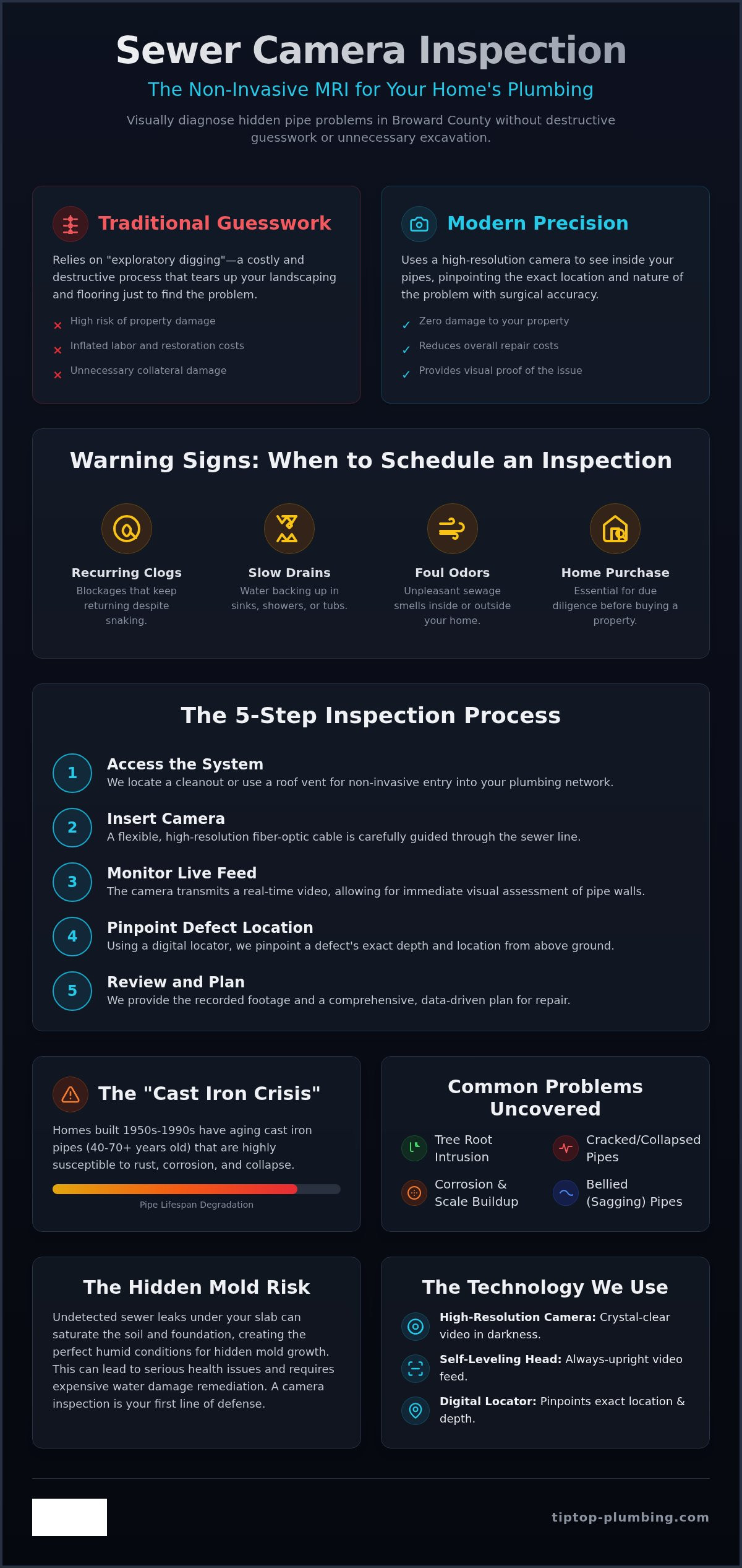 Sewer Camera Inspection in Broward County: The 2026 Homeowner’s Guide