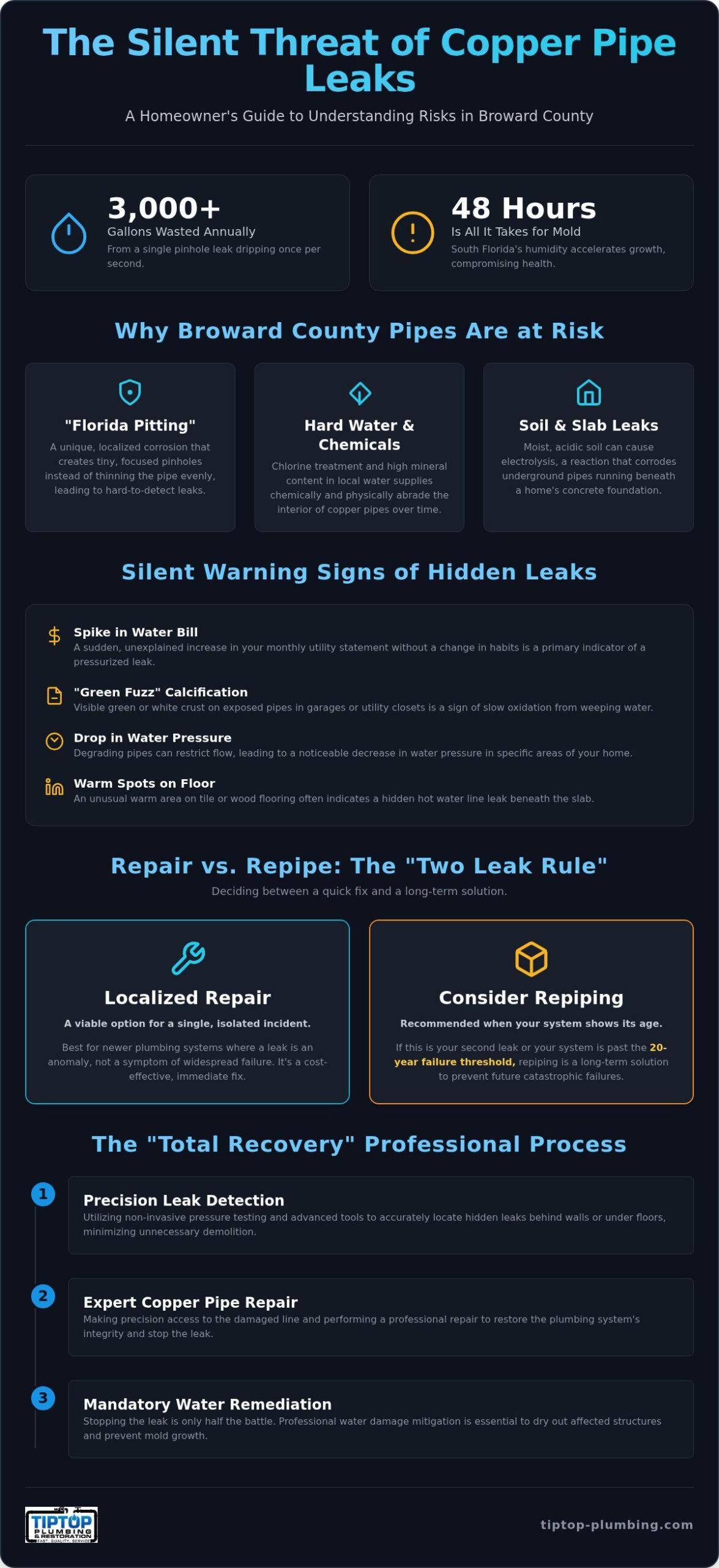 Expert Copper Pipe Leak Repair in Broward County: The 2026 Homeowner’s Guide