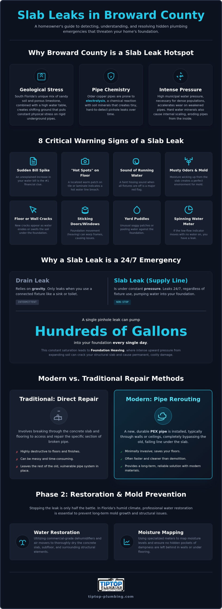 Slab Leak Repair in Broward County: The Complete 2026 Homeowner’s Guide