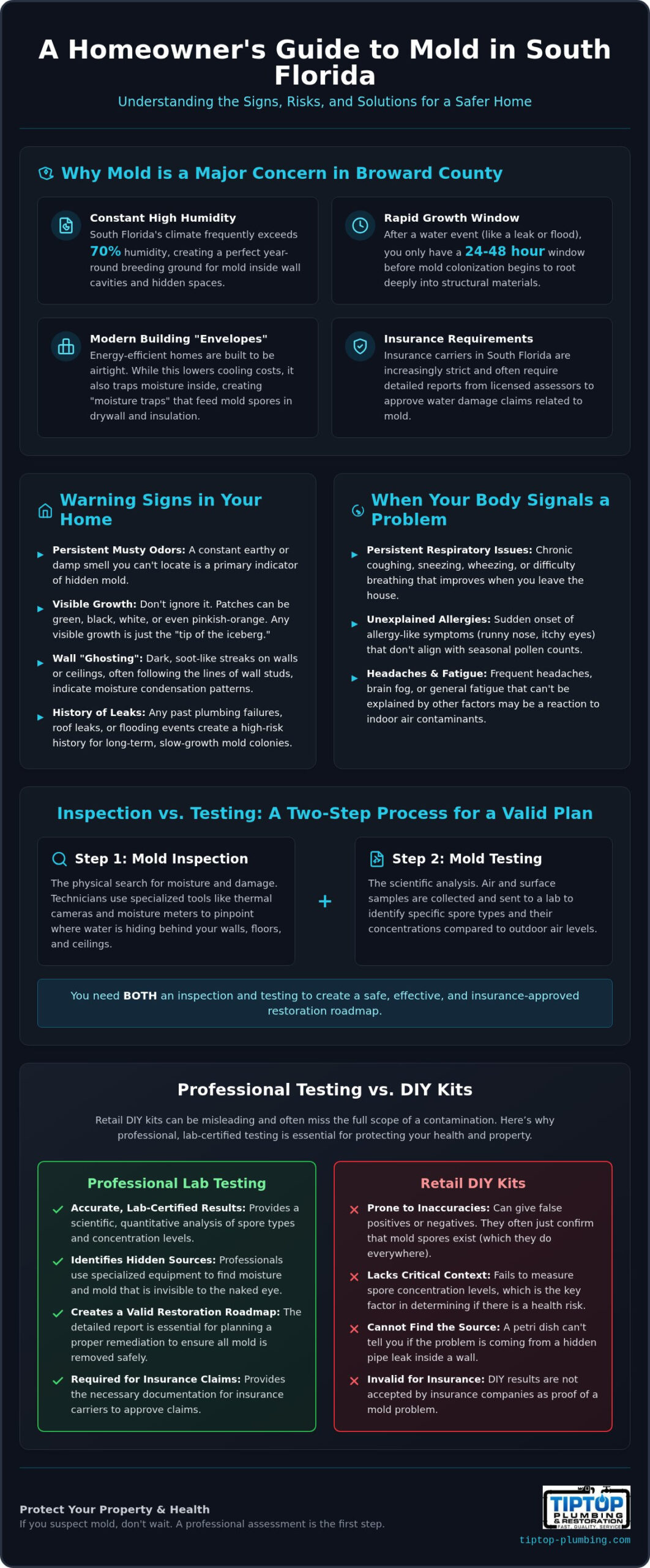 7 Critical Signs You Need Professional Mold Testing for Your Florida Home
