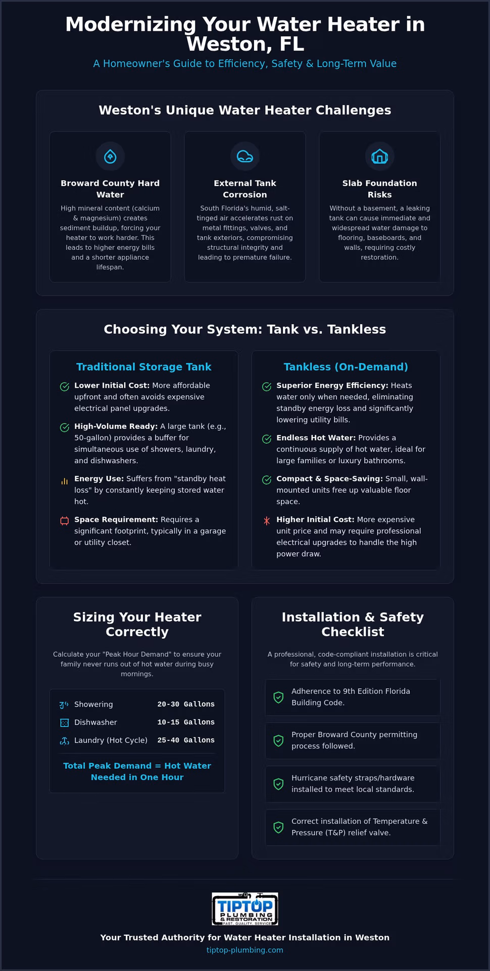 Expert Water Heater Installation in Weston, FL: The 2026 Homeowner’s Guide