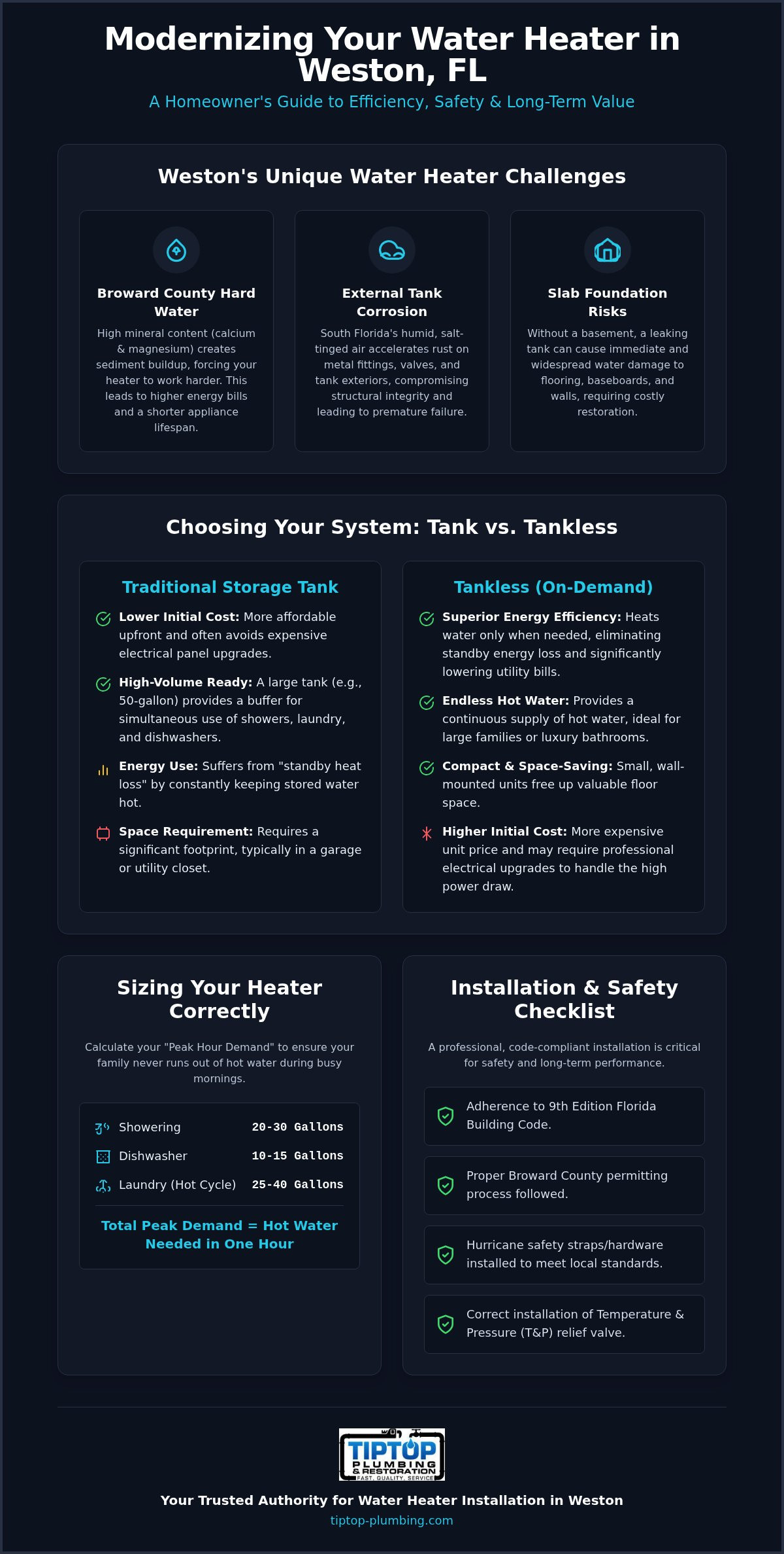 Expert Water Heater Installation in Weston, FL: The 2026 Homeowner’s Guide