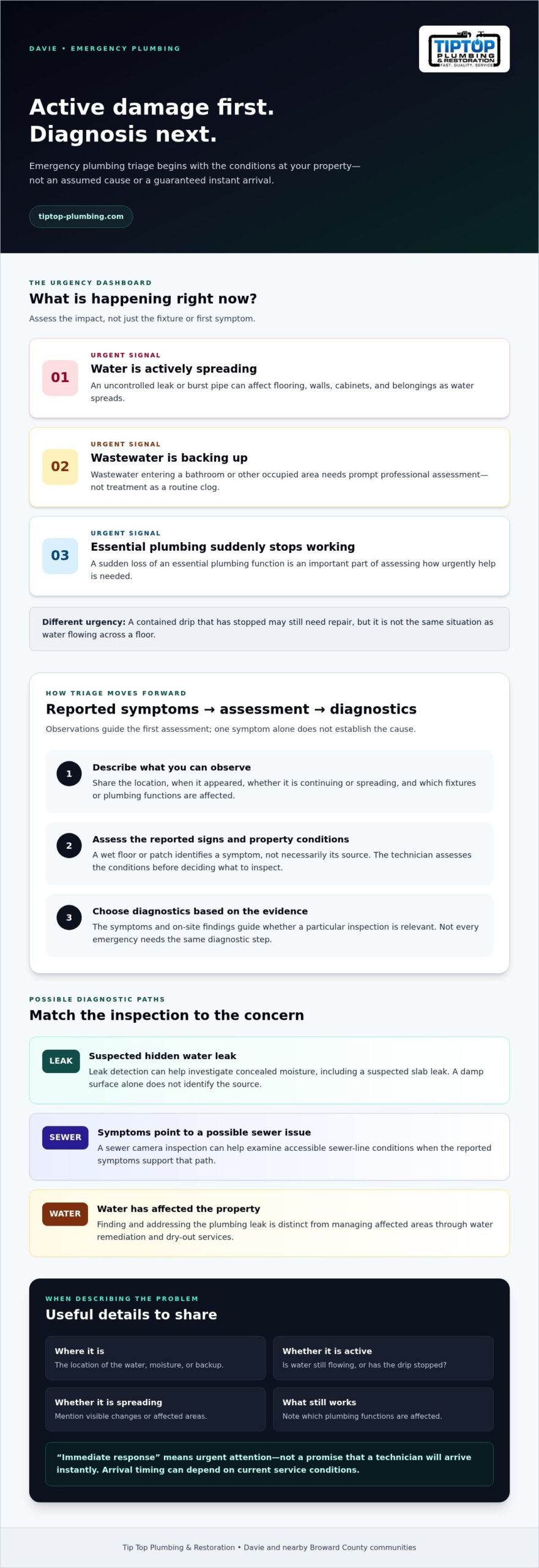 Emergency Plumber in Davie, FL: What to Expect